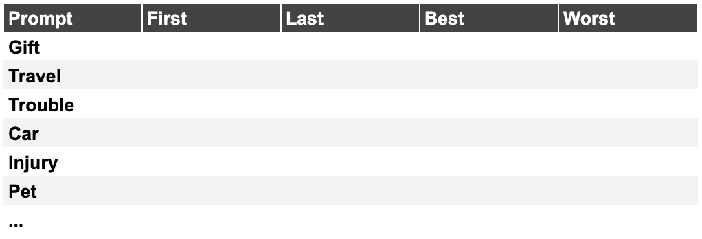 First, Last, Best, Worst